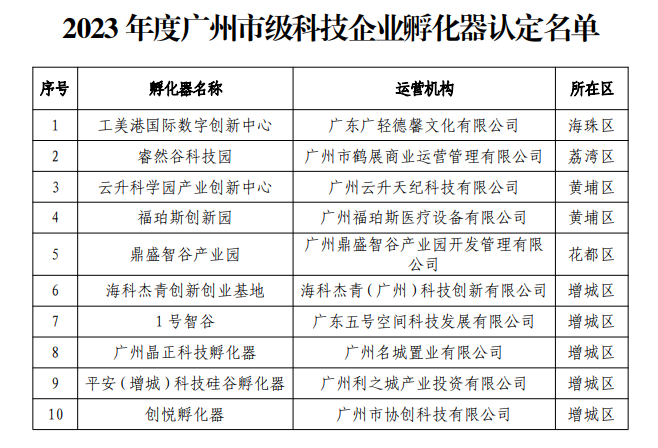 孵化器，產(chǎn)業(yè)園，產(chǎn)業(yè)，廠房，寫字樓